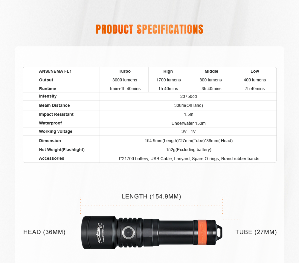 OrcaTorch D710 