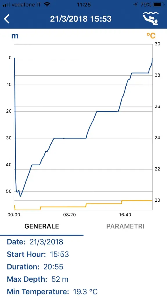 Cressi Michelangelo/Donatello Interface